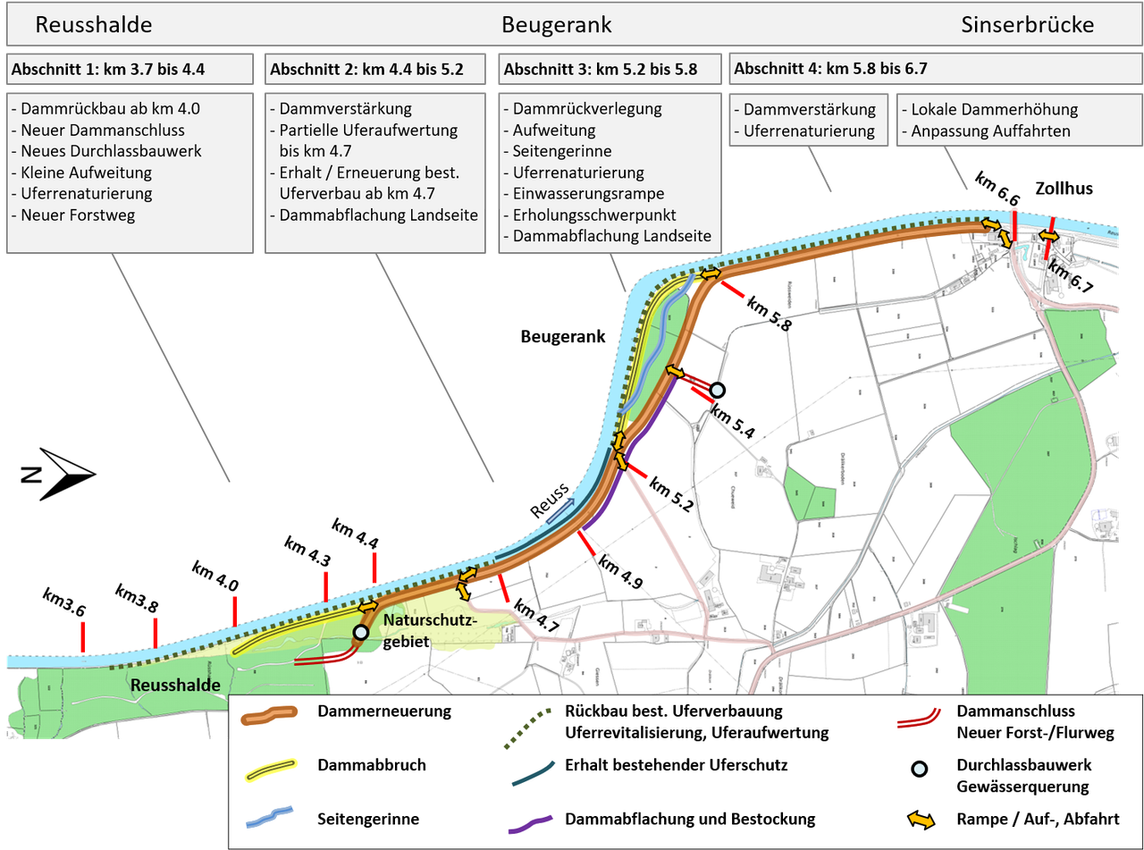 Schema mit Kernelementen