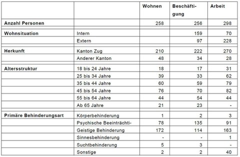 Tabell zu Medienmitteilung