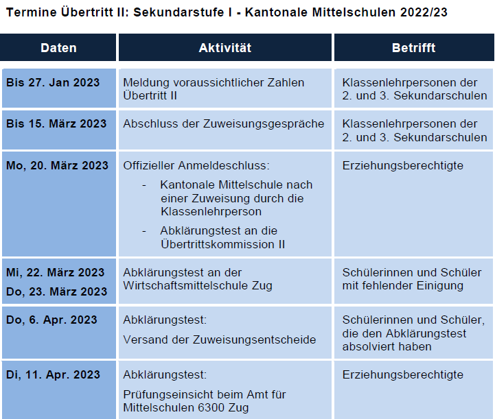 Termine Übertritt II