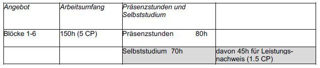 Tabelle IF Modul DaZ FAQ