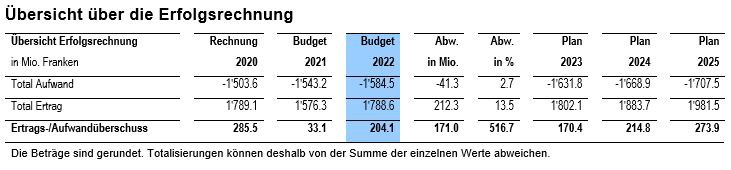 Medienmitteilung vom 8. September 2021