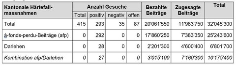 Mengengerüst per 11. März 2021