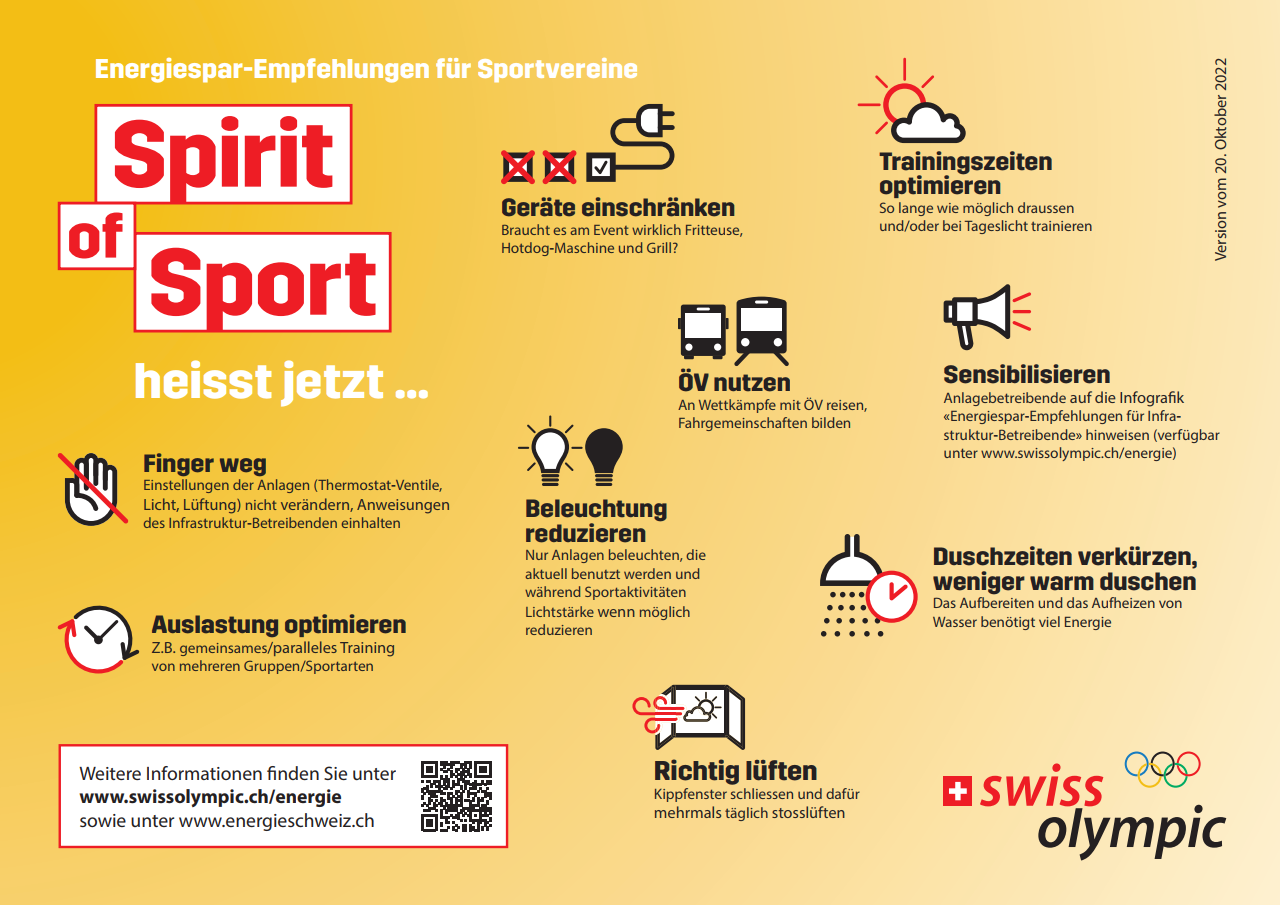 Energiespar-Empfehlung