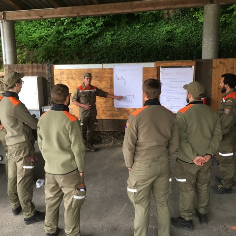 Bild 1: Einführung in die Lektion