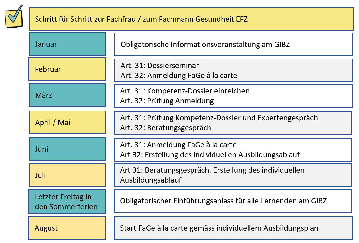 Fachmann/-frau Gesundheit EFZ verkürzte Grundbildung à la carte